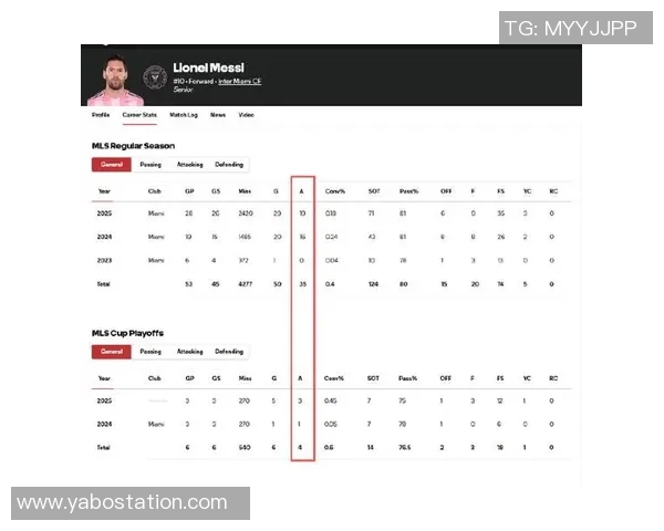 梅西本场表现出色贡献进球与助攻数据统计引发热议