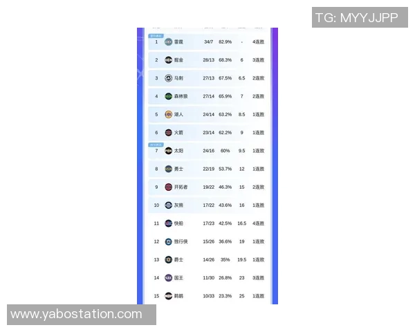 快船开季前13场仅获4胜创队史自2010年以来最差开局纪录